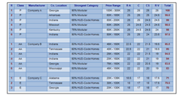 modular ratings chart